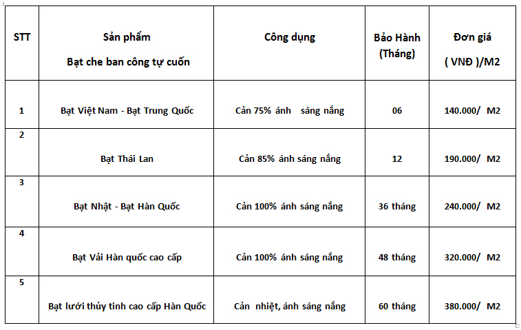 Bảng báo giá bạt che nắng mưa